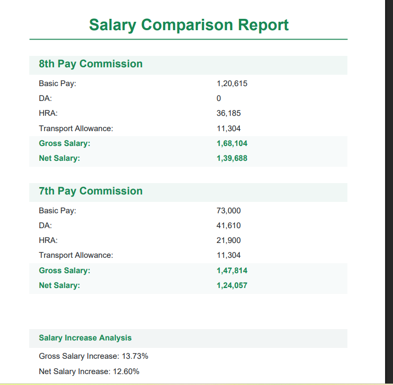 8thpaycommissionsalarycalculator.com