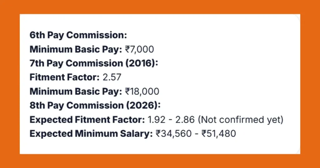 8th Pay Commission 2026: Salary Hike, Fitment Factor, Pay Matrix और Pension Structure के बारे में सारी जानकारी 2 8th cpc 2026 pay matrix 2
