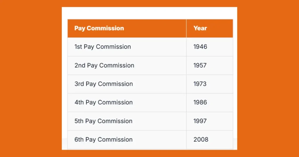 8th Pay Commission 2026: Salary Hike, Fitment Factor, Arrears और Implementation Timeline | 2 all pay commission implemention date