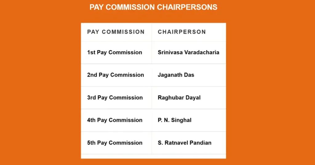Justice Ranjana Prakash Desai: 8th Pay Commission की पहली महिला Chairperson | 3 all pay commission chairperson