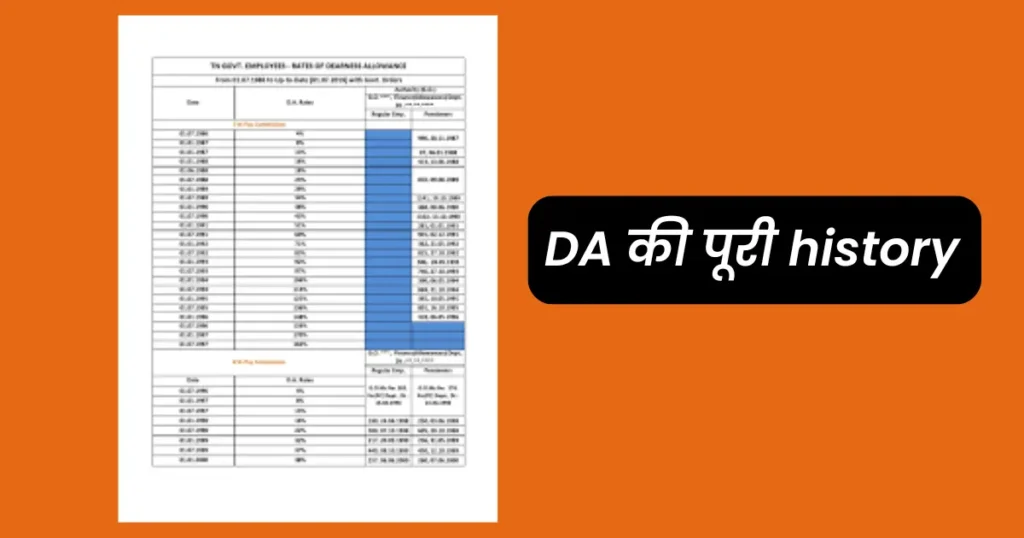 DA की पूरी history - 7th Pay Commission से अब तक का सफर 1 complete history of da
