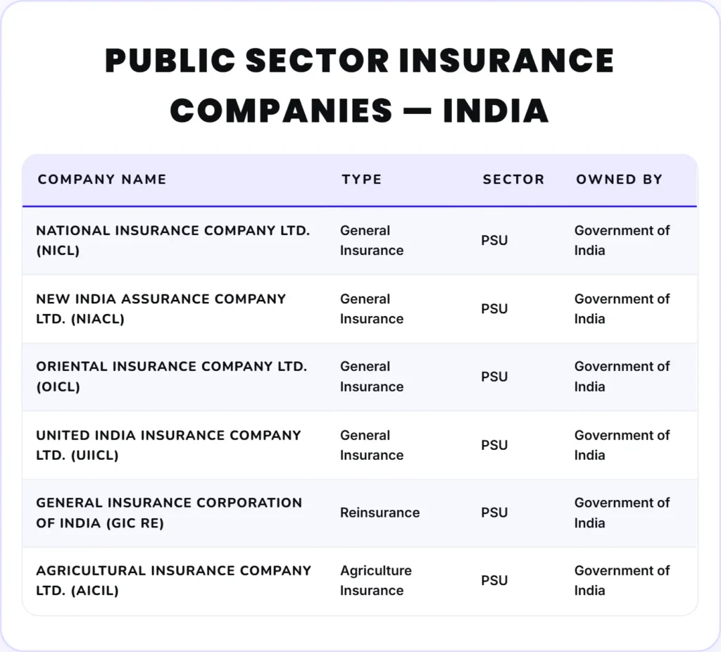 93,000+ Bank और Insurance कर्मचारियों के लिए बड़ी खुशखबरी - सरकार ने Salary और Pension में किया इजाफा 2 Public Sector Insurance Companies