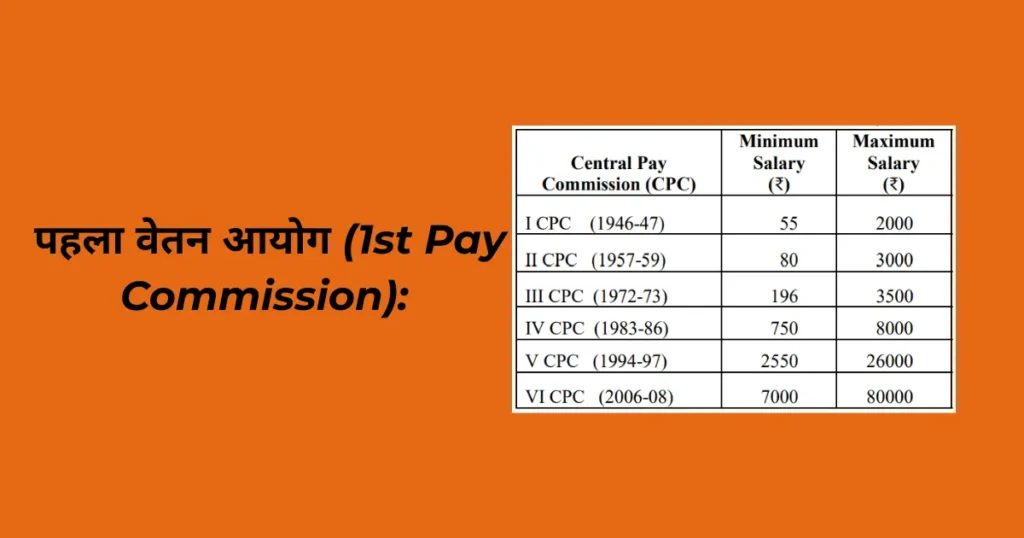 पहला वेतन आयोग (1st Pay Commission): आजाद भारत की पहली बड़ी सरकारी salary revolution 1 first pay commission of india
