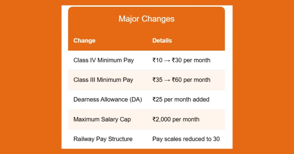 पहला वेतन आयोग (1st Pay Commission): आजाद भारत की पहली बड़ी सरकारी salary revolution 3 first paycommissoin